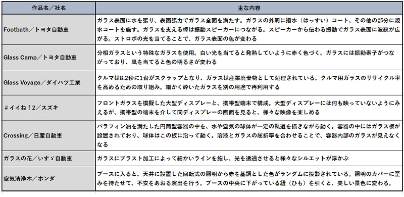 8 2秒で心が動く という法則をご存じですか 日経クロステック Xtech