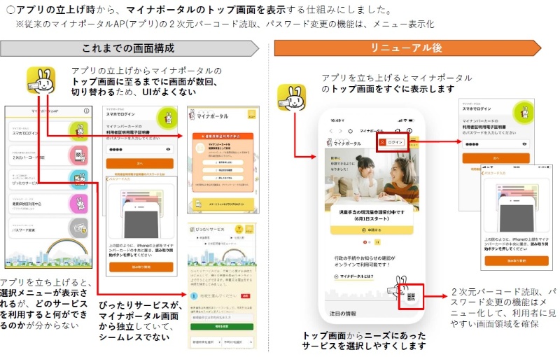 マイナポータルやワクチン接種記録の使い勝手に疑問符 誤りを認めて改善を 日経クロステック Xtech