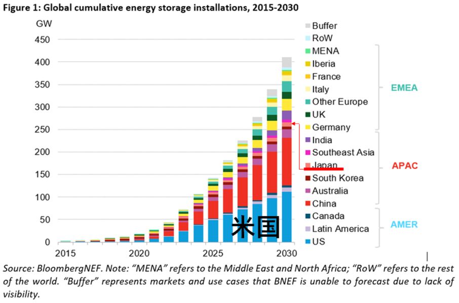 電力系統に“冷蔵庫”を付けよう | 日経クロステック（xTECH）