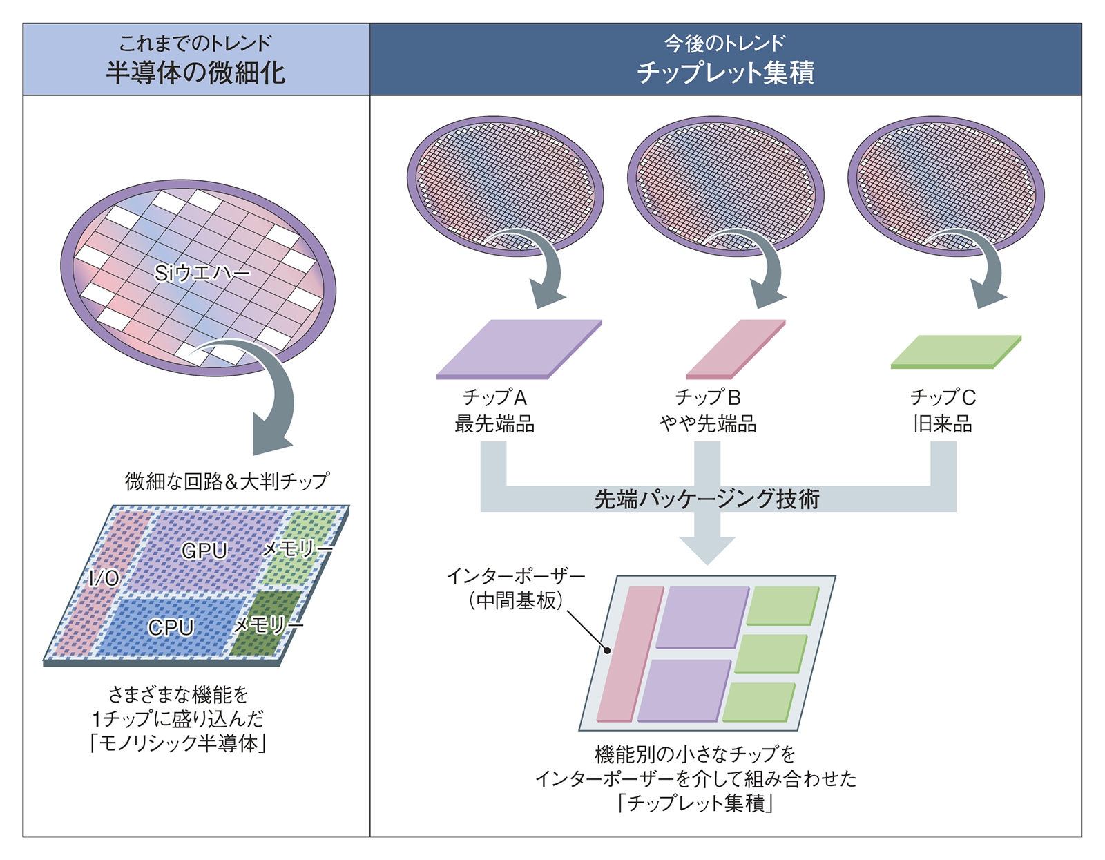 半導体の物理 (半導体工学シリ-ズ) 半導体の物理 (半導体工学シリ-ズ) | 御子柴 宣夫 |本 | 通販