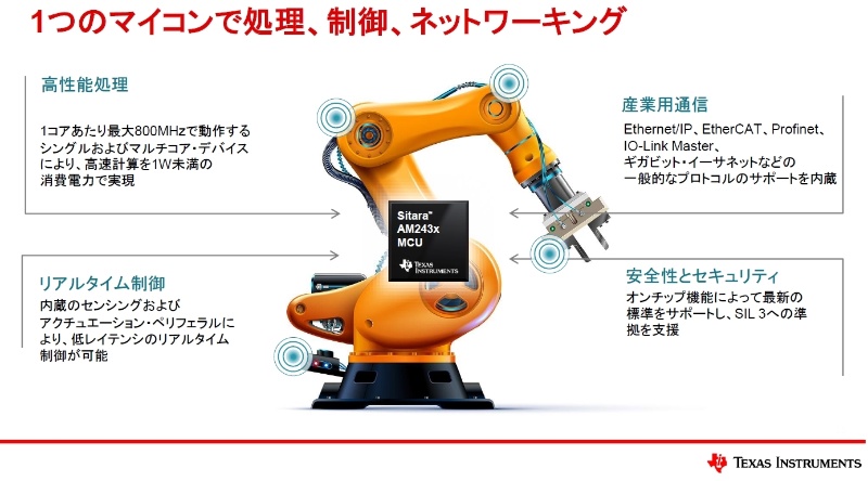 ありそうでなかった実時間処理マイコン Tiが新境地に挑む 日経クロステック Xtech