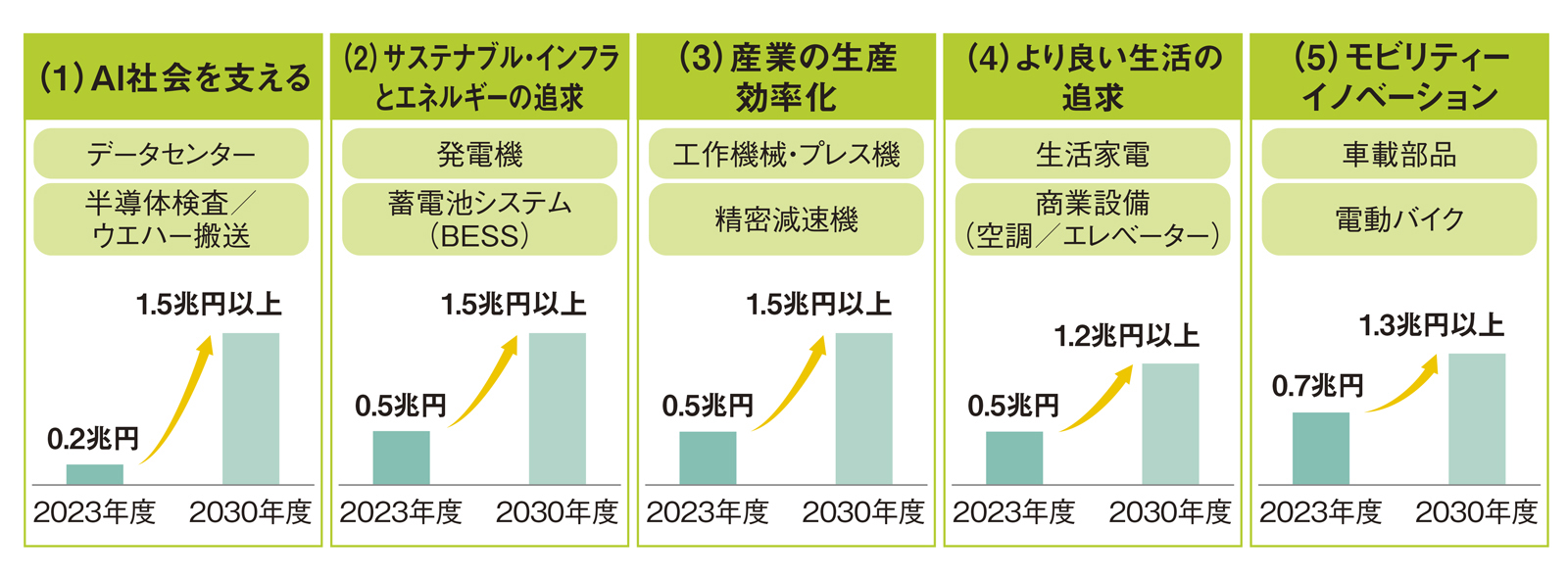 神・トップランクデータ 🔹今日の株価値上がり TOP 🔟 ☑︎ TOP3を紹介 ✓ 1位 メディカル