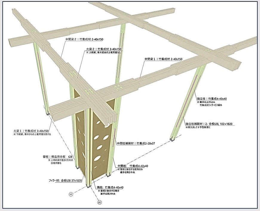 構造ユニット。モデルプロジェクトでは、柱は3mスパン。コーナー部には耐力壁を設置する（出所：日建ハウジングシステム、鹿児島大学大学院理工学研究科鷹野敦研究室、ハフニアムアーキテクツ）