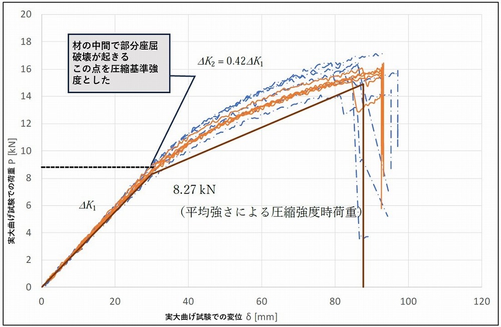 日本でも「竹造建築」が実現間近に、山の厄介者が救世主になる？（2