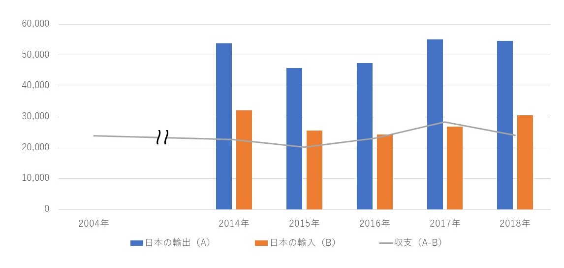 対韓輸出管理で考えた デジタル素材立国 ニッポンの行方 日経クロステック Xtech