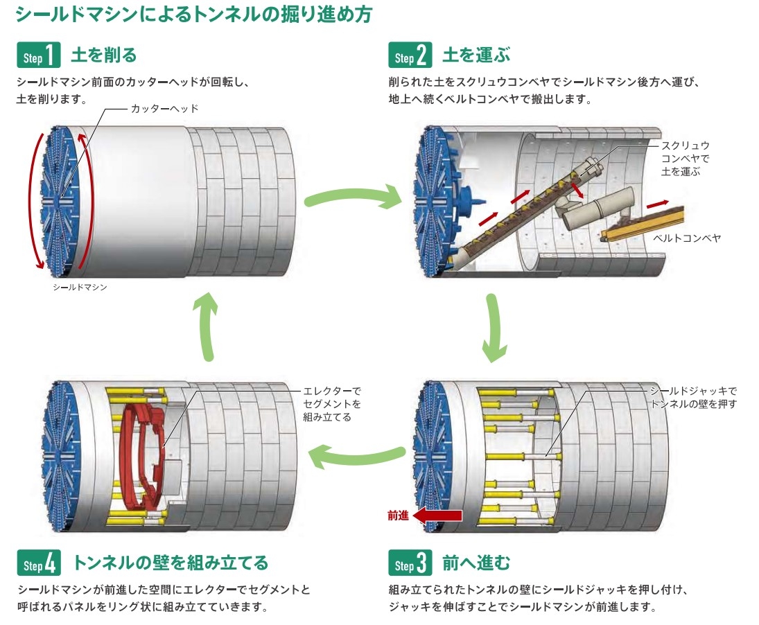 シールド機による掘進のイメージ（資料：東京外環プロジェクト）