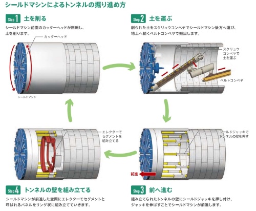 シールド機による掘進のイメージ(資料:東京外環プロジェクト)