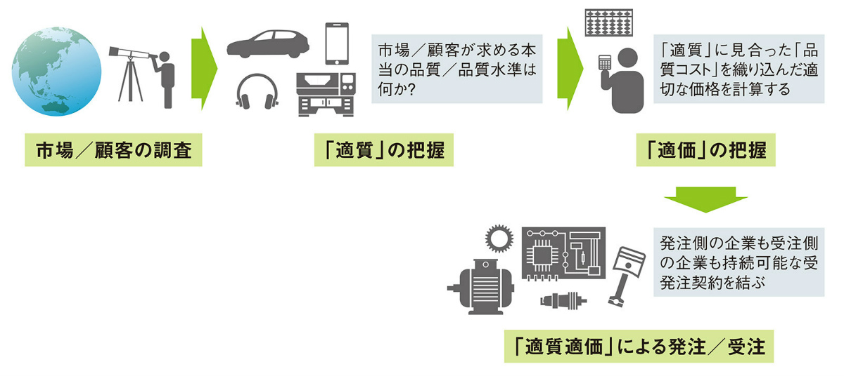 品質不正の陰に「枯れた製品」、経営陣は大胆な決断ができるか  日経 