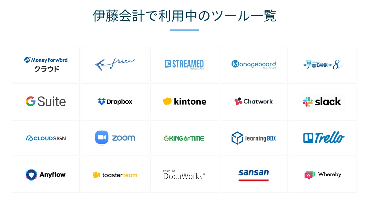 福岡市の伊藤会計事務所が利用しているクラウドサービス