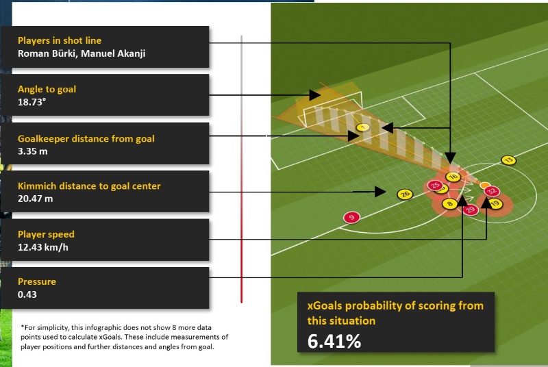 遠藤航や田中碧が戦うドイツサッカーリーグ Awsで構築したデータ分析基盤の実力 日経クロステック Xtech 遠藤航や田中碧が戦うドイツサッカーリーグ Awsで構築したデータ分析基盤の実力 日経クロステック Xtech