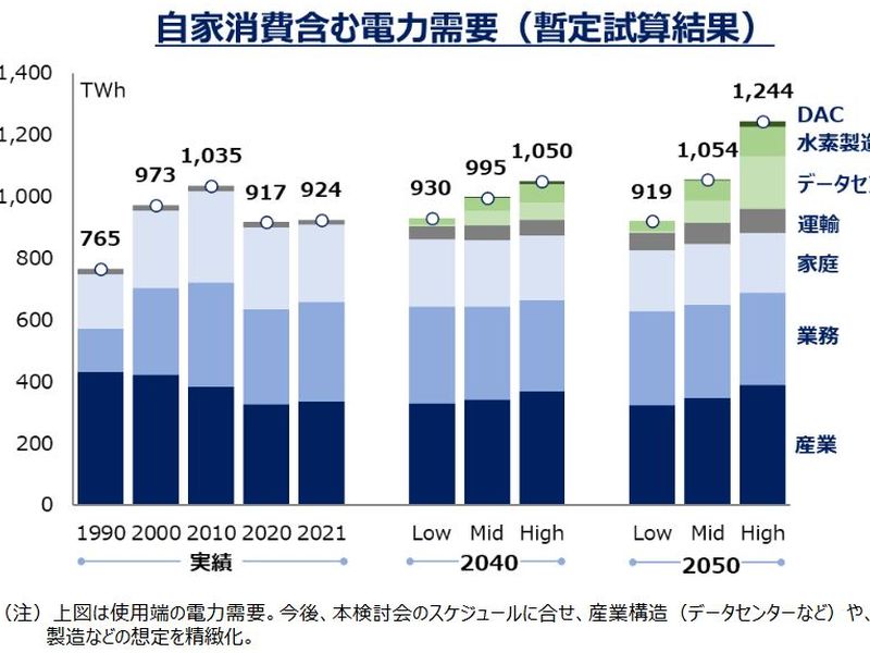 AIデータセンター急増で電力需要は“激減”か