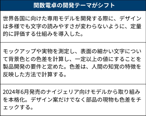 年2200万台を世界に出荷するカシオ関数電卓、国際規格利用しデザインと視認性を両立 | 日経クロステック（xTECH）