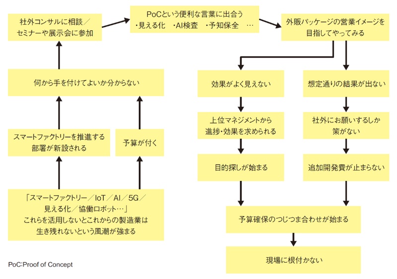 Ai導入に成功したヤマハ発の適材適所 検査項目42中6だけに適用 日経クロステック Xtech Ai導入に成功したヤマハ発の適材適所 検査項目42中6だけに適用 日経クロステック Xtech