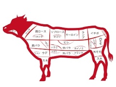 肉と焼酎に特化する 都城市がふるさと納税 日本一 を実現できたわけ 日経クロステック Xtech 肉と焼酎に特化する 都城市がふるさと納税 日本一 を実現できたわけ 日経クロステック Xtech