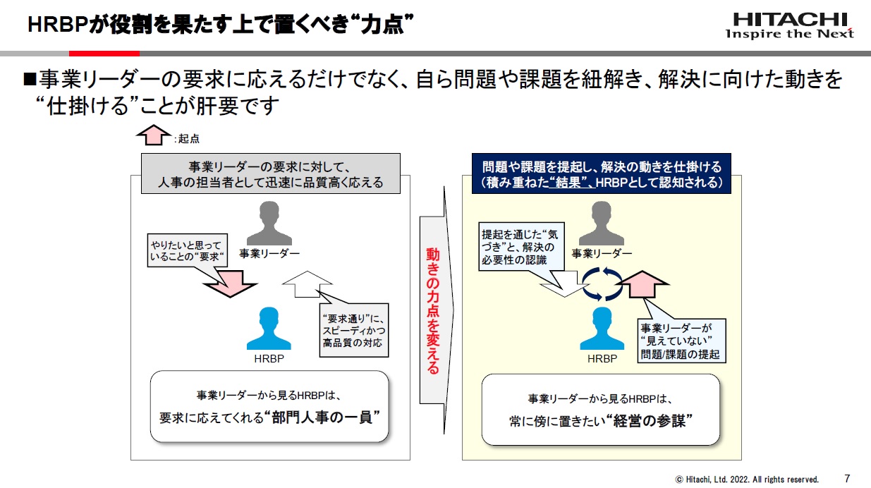 日立製作所におけるHRBPの役割