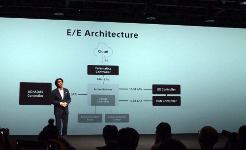 E/Eアーキテクチャー