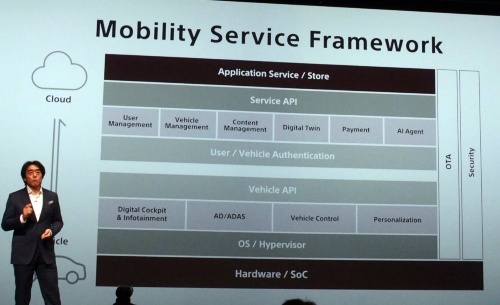 車載ソフトウエアからクラウド上のソフトウエアまで一貫した統合的なフレームワーク