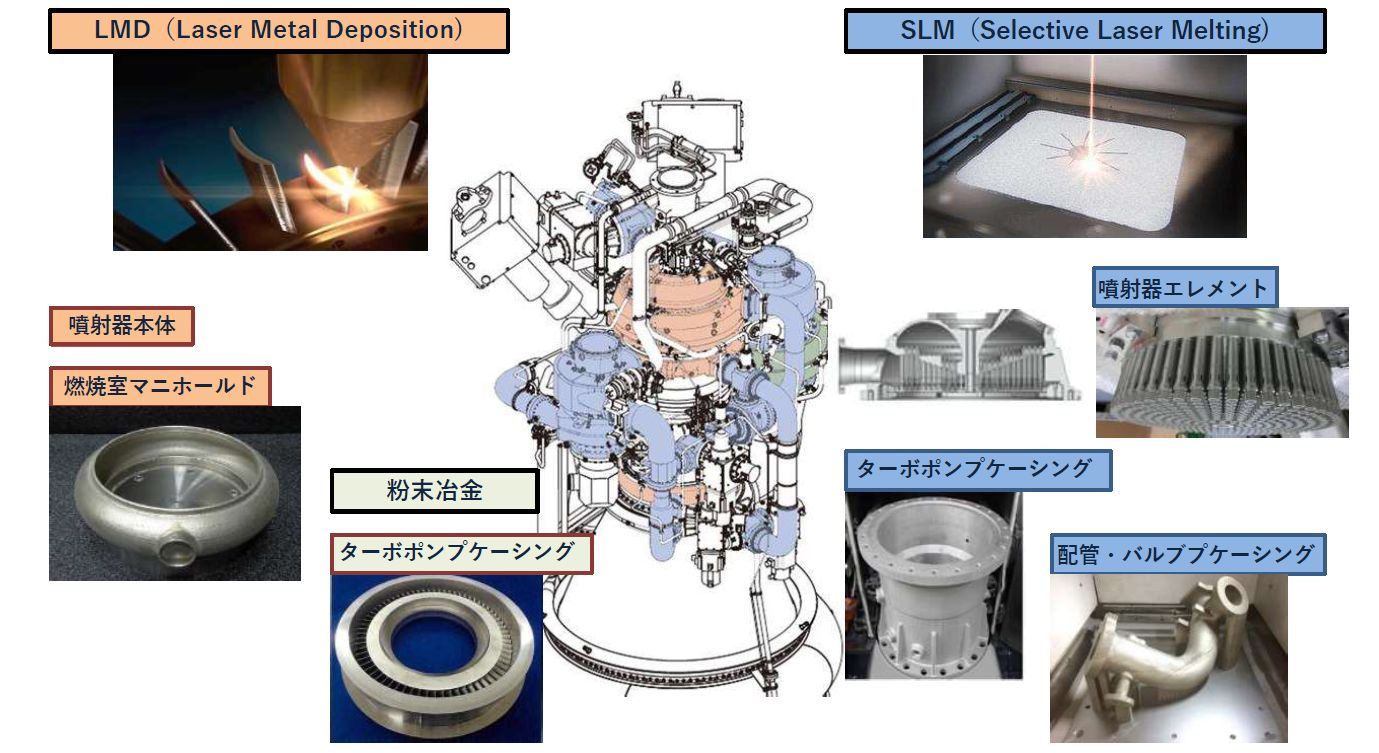 H3ロケットの製造コスト削減、鍵はまさかの3Dプリンター（2ページ目