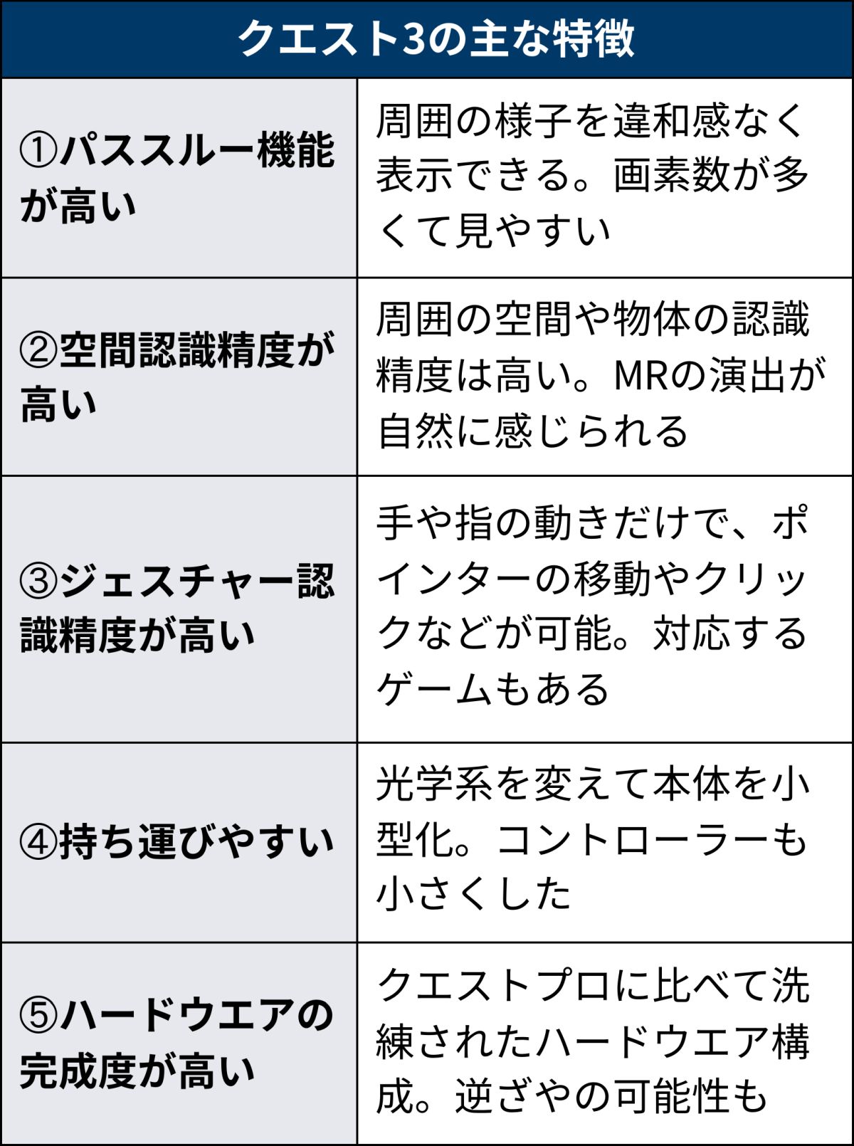 メタのVRヘッドセット「Quest 3」を試す、感じた特徴5つ | 日経クロス