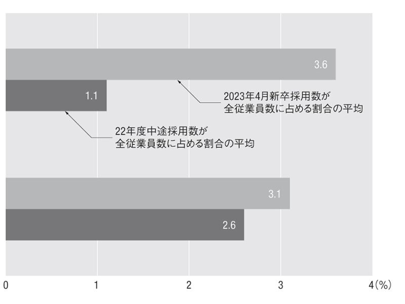 電気・電子・情報系の基礎数学 ２/東京電機大学出版局/安藤豊（単行本） 電気・電子・情報系の基礎数学 2/東京電機大学出版局/安藤豊