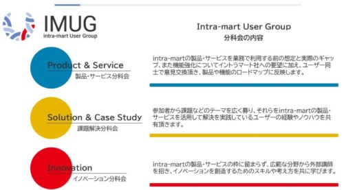 IMUGを構成する3つの分科会の活動内容