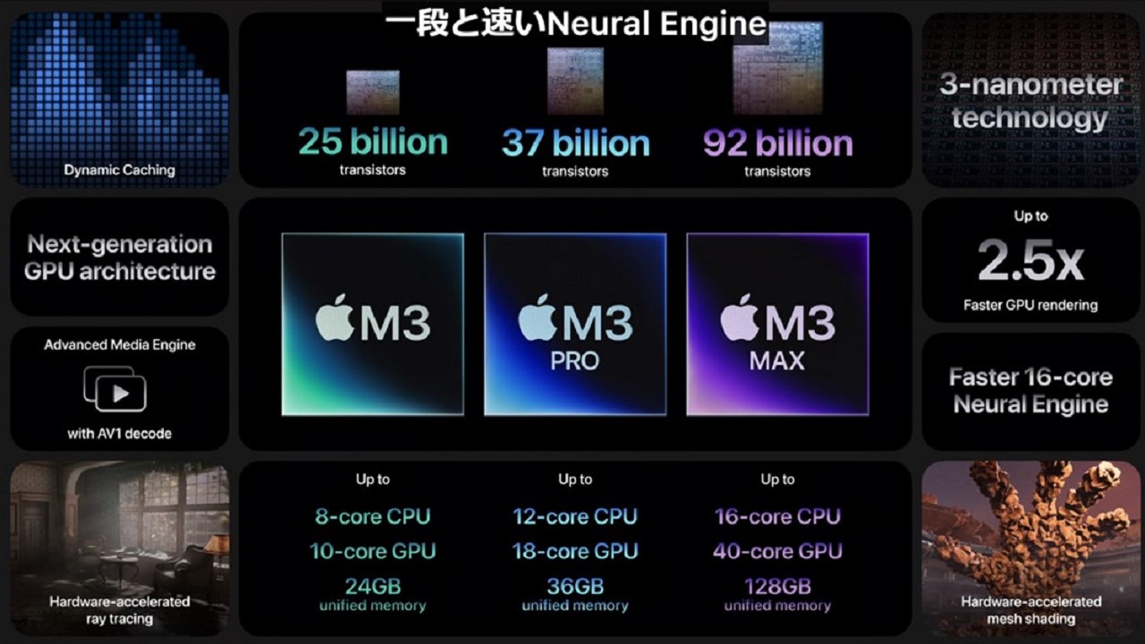 アップルは10月、自社開発のプロセッサー「M3」シリーズを発表した