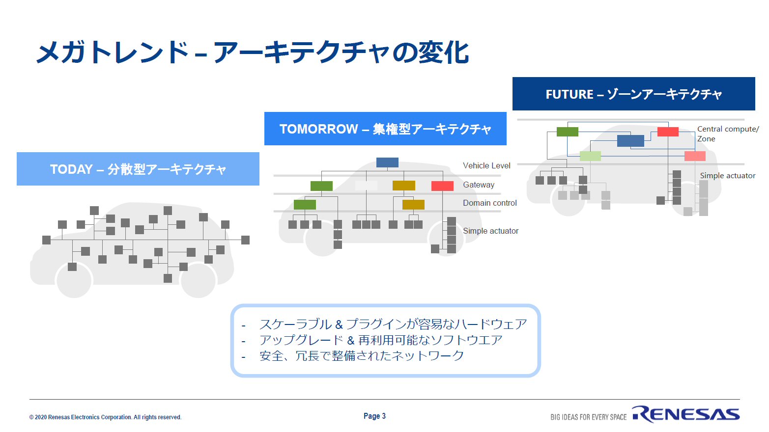 統合ecu狙うルネサス 半導体の最適解を見いだせるか 日経クロステック Xtech