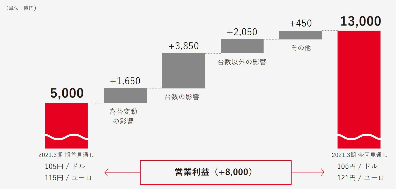 トヨタ歴代社長の前にそびえ立つ先人、街づくりで超えられるか  日経 