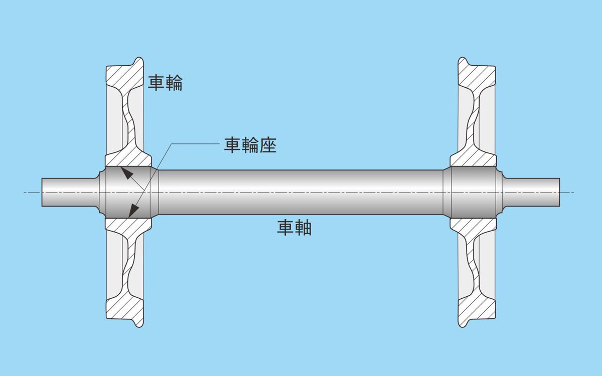 鉄道輪軸 高速車両用輪軸研究委員会（編） 鉄道の車軸は点検修理5回まで、フランス方式は日本と対照的 | 日経
