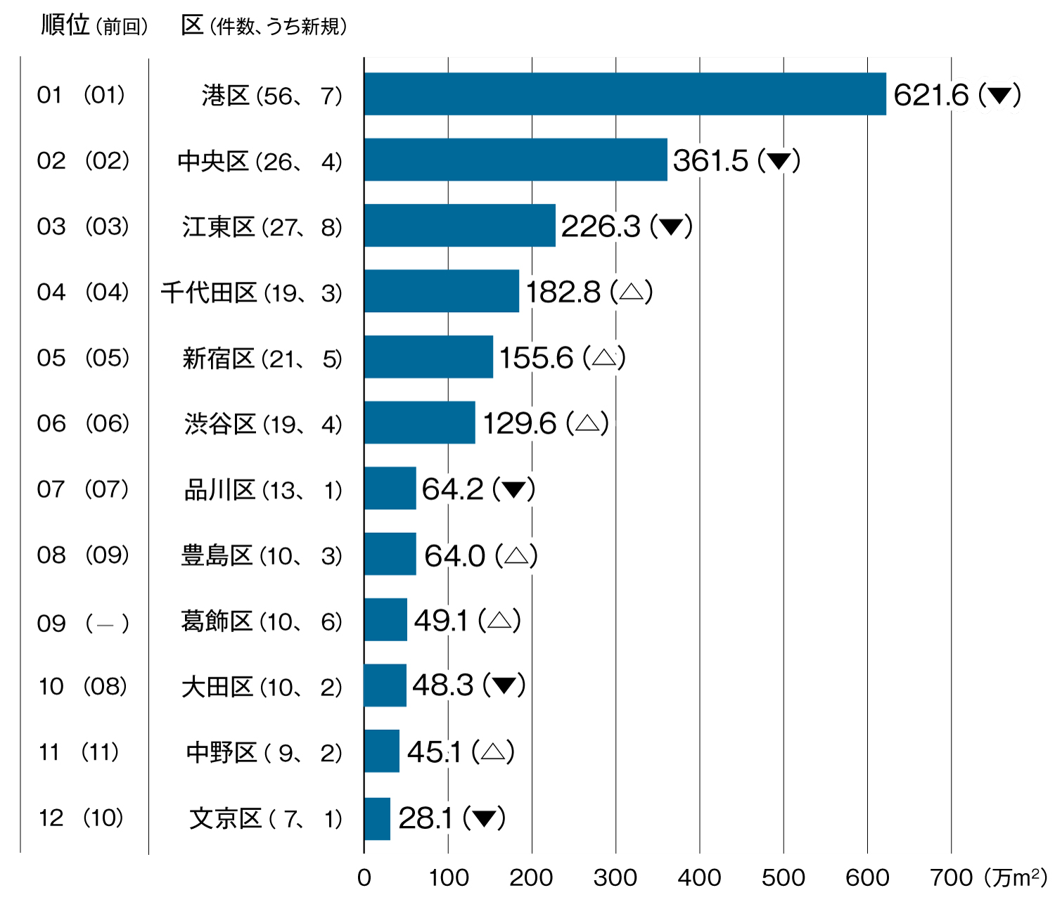 国際都市 東京 に向けた改造ビジョン問われるベイエリア開発 日経クロステック Xtech