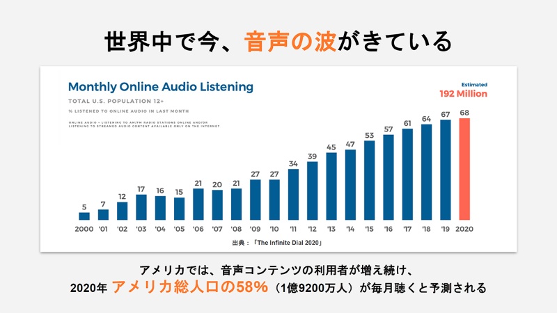 音声版youtube が急拡大 仕事中でも ながら聞き 日経クロステック Xtech