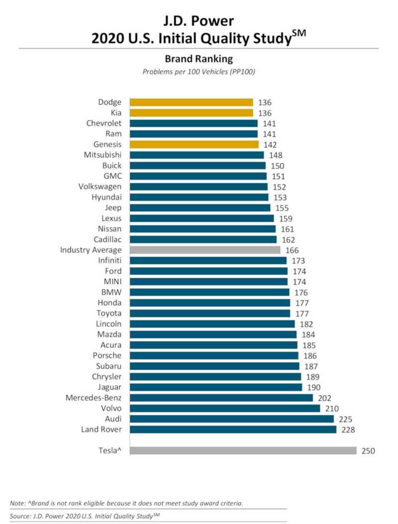 テスラは本当にエアコンを造りたいのか 日経クロステック Xtech