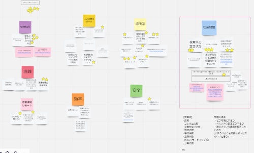 「身近な困りごと」をテーマにしたオンライン議論の画面。筆者のチームがブレインストーミングに使ったのは米Miro(ミロ)のオンラインホワイトボード「Miro」。アイデアをスムーズに整理できた