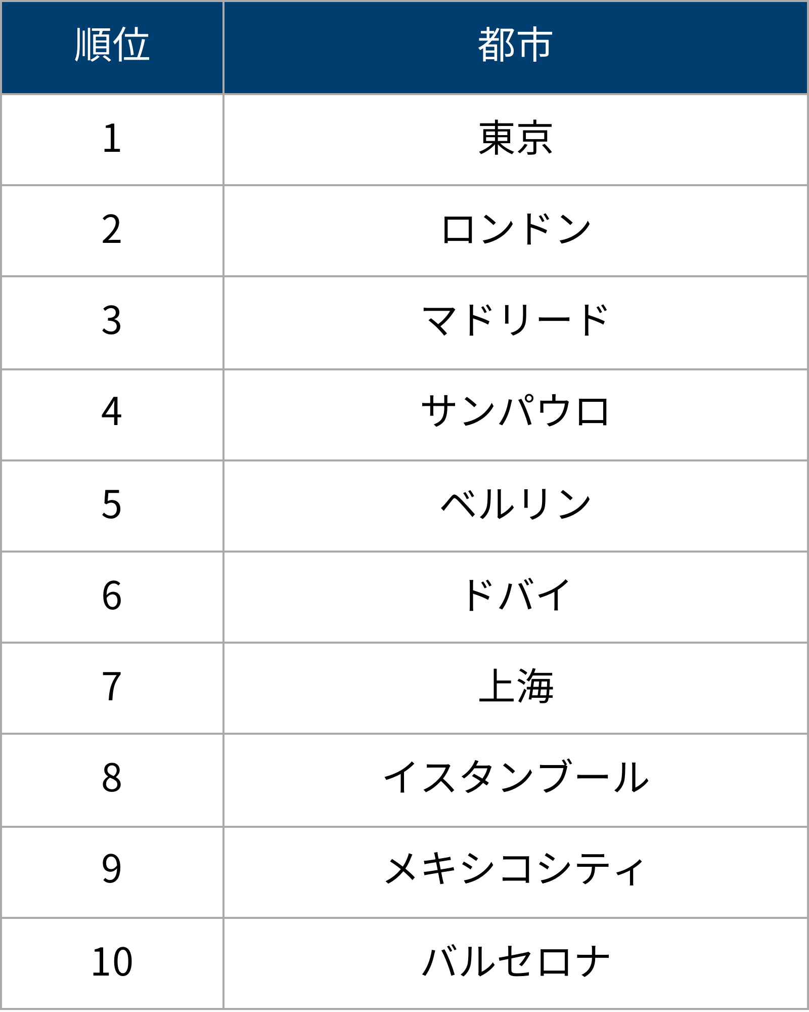 ナイトライフ充実度で東京が世界1位に驚き、26年はお台場で噴水ショー | 日経クロステック（xTECH）