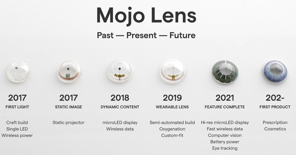 Mojo Visionのスマートコンタクトレンズ開発計画。2021年にアイトラッキング機能などを実装し、将来は医師の処方のもとに製品提供を予定