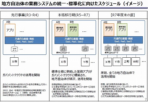 5年後の自治体システム標準化」に生煮え感、過去の失敗を繰り返すな