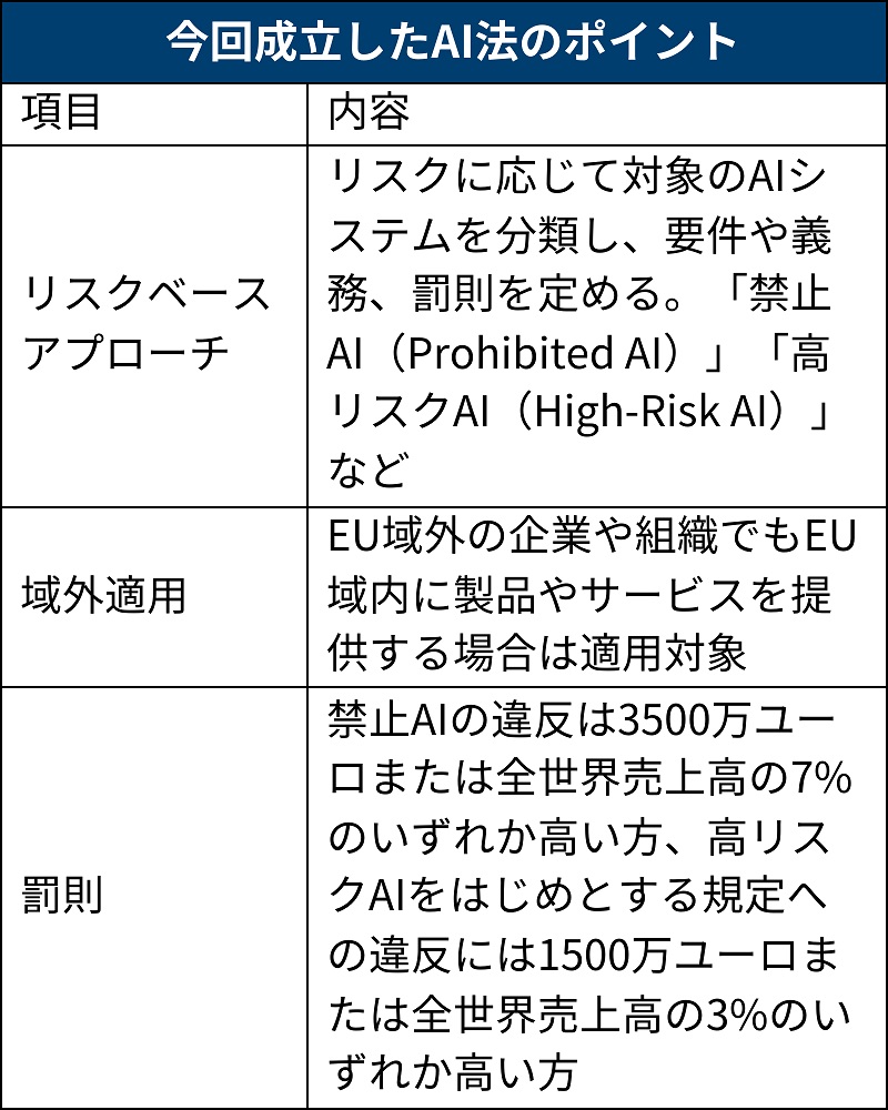 EUで厳罰付きのAI規制法が成立、心もとない日本企業の備え