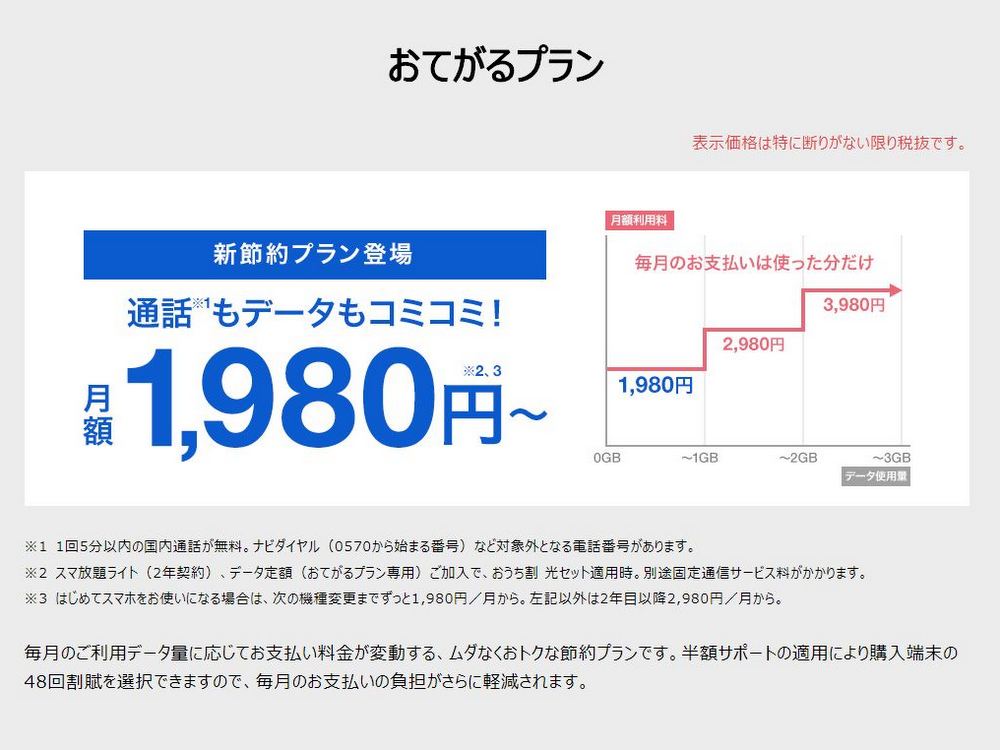 「1980円」の数字表記の8分の1ぐらいの大きさで、少し離れた位置に「税抜」と書いてある