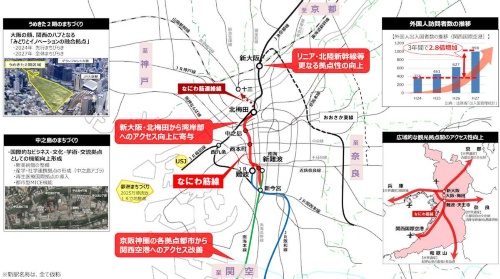 なにわ筋線の概要