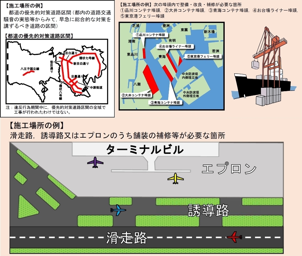 舗装談合で課徴金第3弾 今回は先を争って 自首 か 日経クロステック Xtech