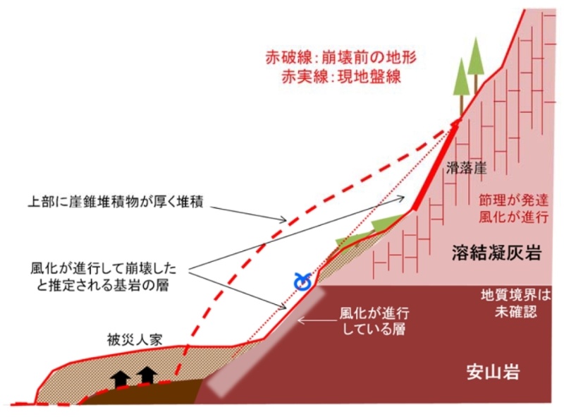 熊本地震や17年豪雨で岩盤に緩みか 大分土砂崩落 日経クロステック Xtech 熊本地震や17年豪雨で岩盤に緩みか 大分土砂崩落 日経クロステック Xtech