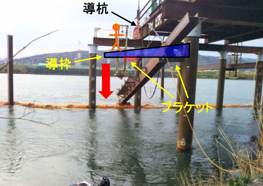 事故の状況。作業員は落下した導枠上に乗っていた（資料：西日本高速道路会社）