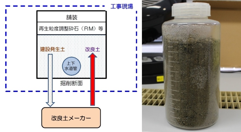 前田道路が材料偽装に加担 堺市の水道工事 日経クロステック Xtech