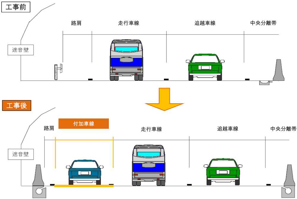 京葉道で全幅変えず車線追加 法令の 特例の特例 日経クロステック Xtech