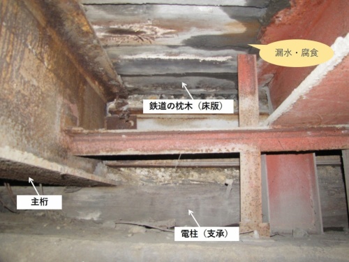 通行止めになった橋の下面を、2014年の調査時に撮影。床版に鉄道の枕木が、支承に電柱が使われており、資材を再利用して造った仮設橋と推定された。枕木はこの時点で腐食や漏水が生じていた（写真：災害科学研究所）
