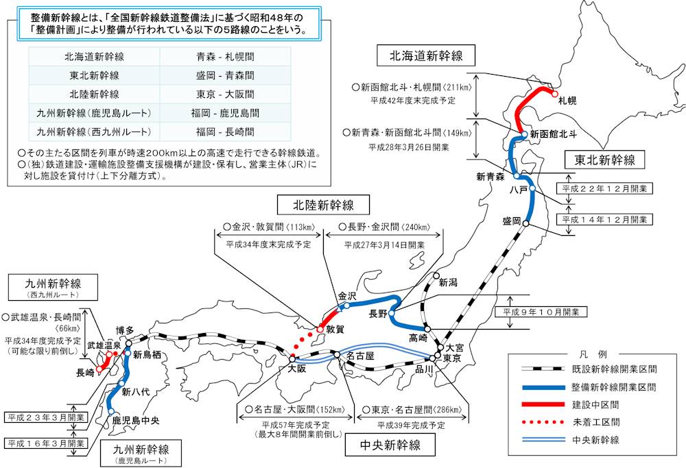 北陸新幹線もフリーゲージ断念、残るは在来線同士 | 日経クロステック
