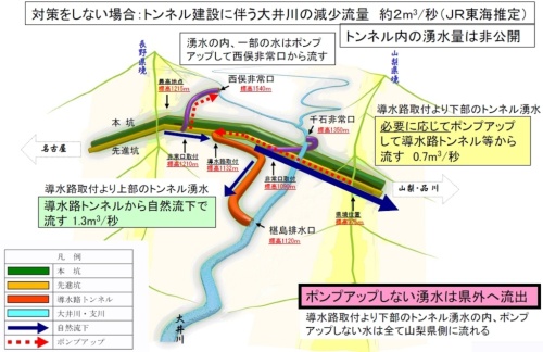 南アルプストンネルと大井川