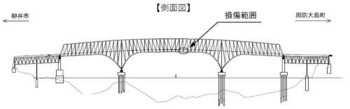 大島大橋の側面図。橋長は1020mで中央径間は325m。貨物船は、橋の中央から周防大島側に約30m離れた位置に衝突したとみられる（資料：山口県）