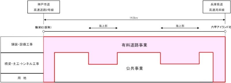 湾岸 阪神 線 延伸 高速