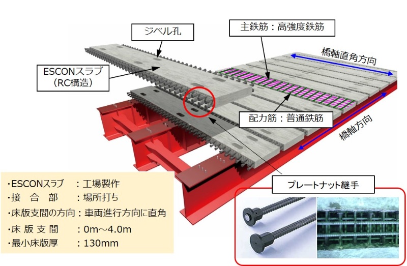 Rc構造なのに薄型 軽量の高耐久床版 日経クロステック Xtech